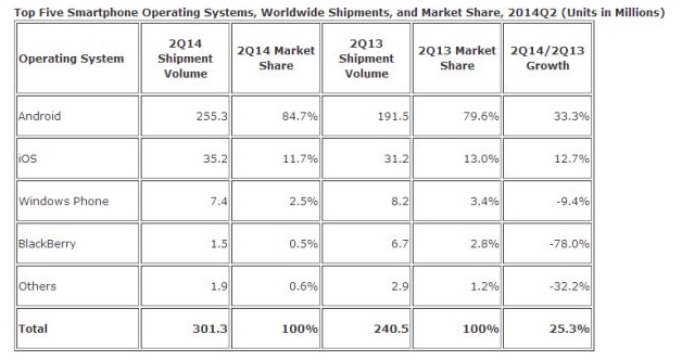 android_smartphones_growth