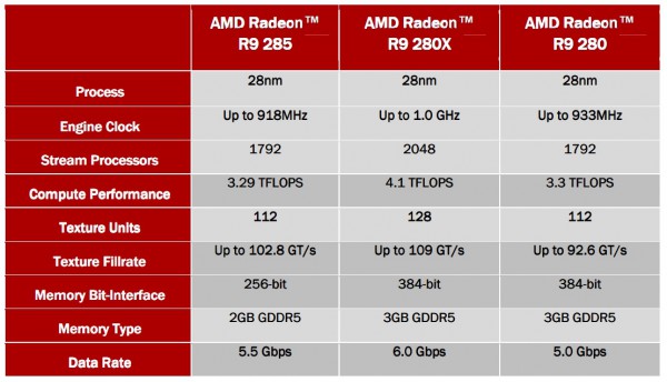 amd_r9_285_280_280X