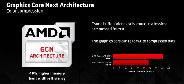 amd_tonga_color_compress