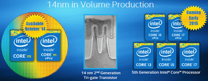 Intel подготвят Desktop Broadwell за началото на 2015г.