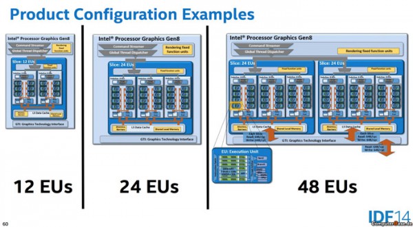 intel_broadwell_2015_gpu