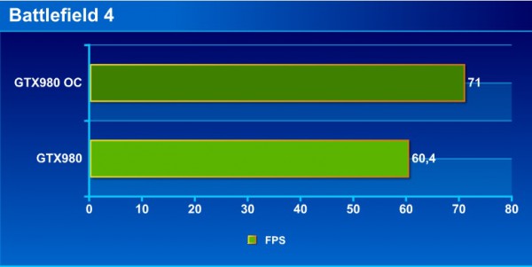 oc_bf4_bench