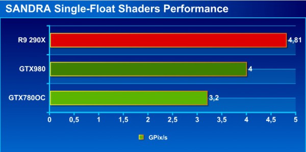 sandra_single_shader_bench