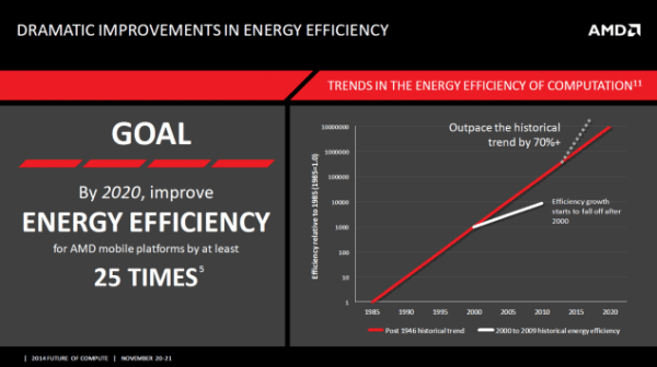 AMD_Energy_Efficiency_25