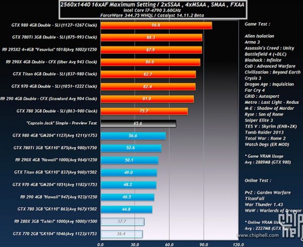 amd_captain_jack_result_1