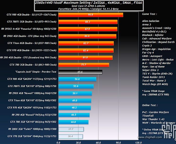 Първи данни за вероятното ниво на производителност на Radeon R9 380Х/390X