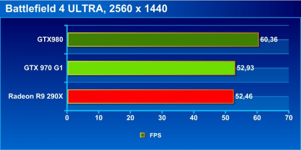 bf4_bench