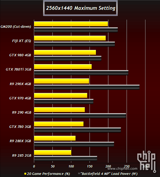 Radeon R9 390X вероятно ще е с ядро Bermuda XT