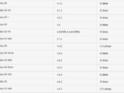 Samsung подготвят Android 5.0 ъпдейт дори за Galaxy S4