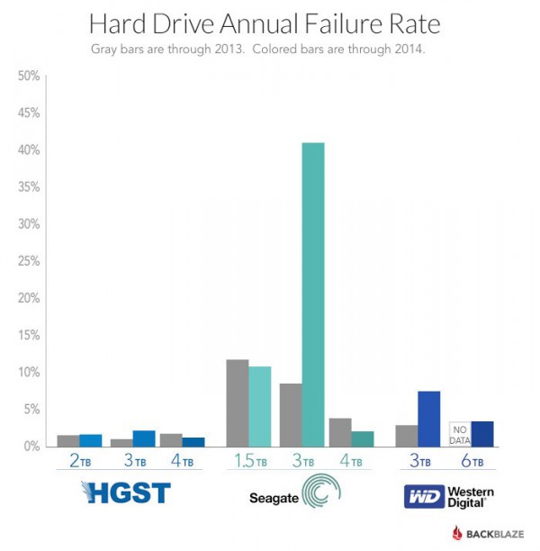 backblaze_hdd_graph_1