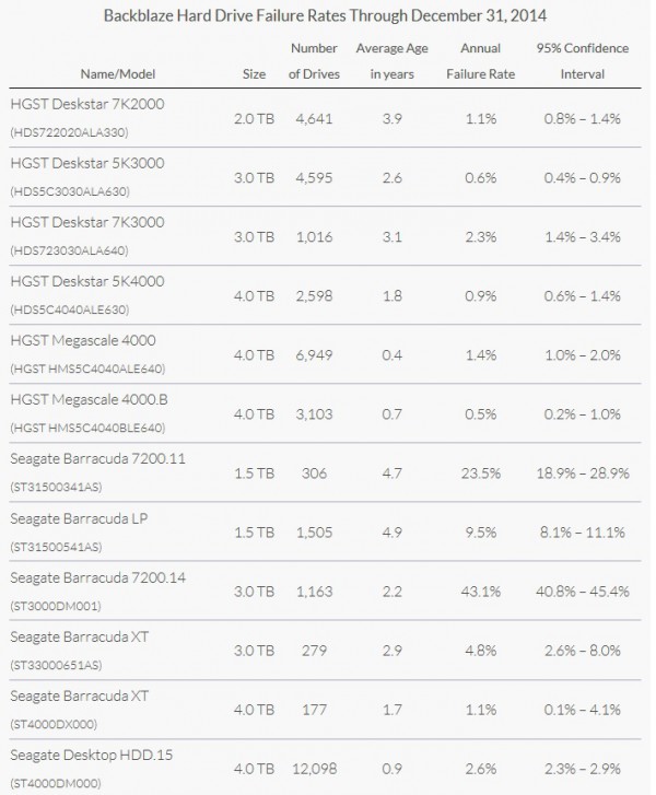 backblaze_hdd_graph_2