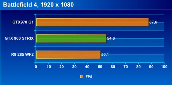 bf4_bench