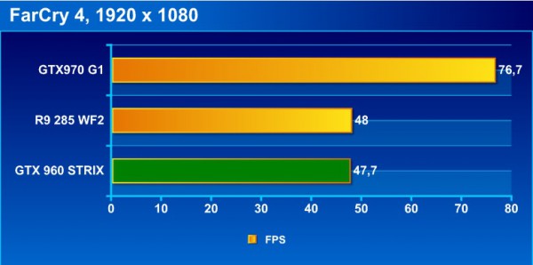 fc4_bench