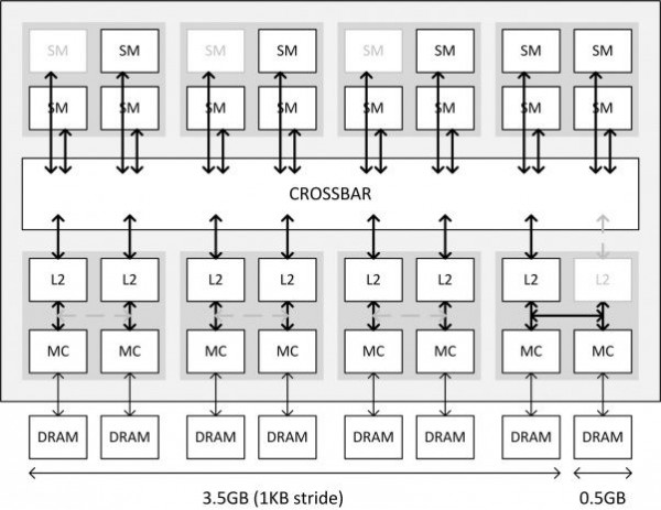 nvidia_gtx970_config_1
