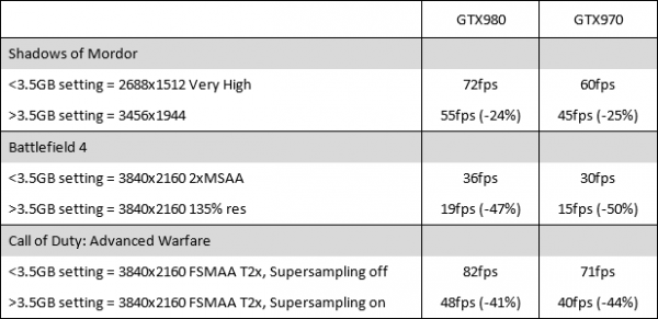 nvidia_gtx_970_prob1