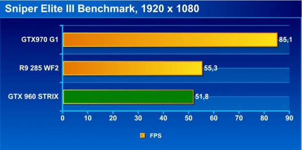 sniperIII_bench