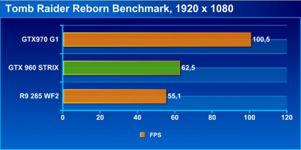 tr_bench
