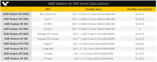 amd_rumor_gpu_2015_1