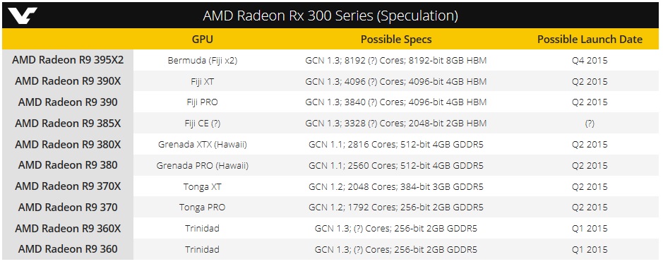 Още слухове за AMD Bermuda и Fiji…