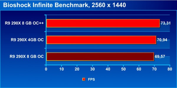 bioshock_1440_bench