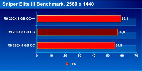 sniperIII_1440_bench