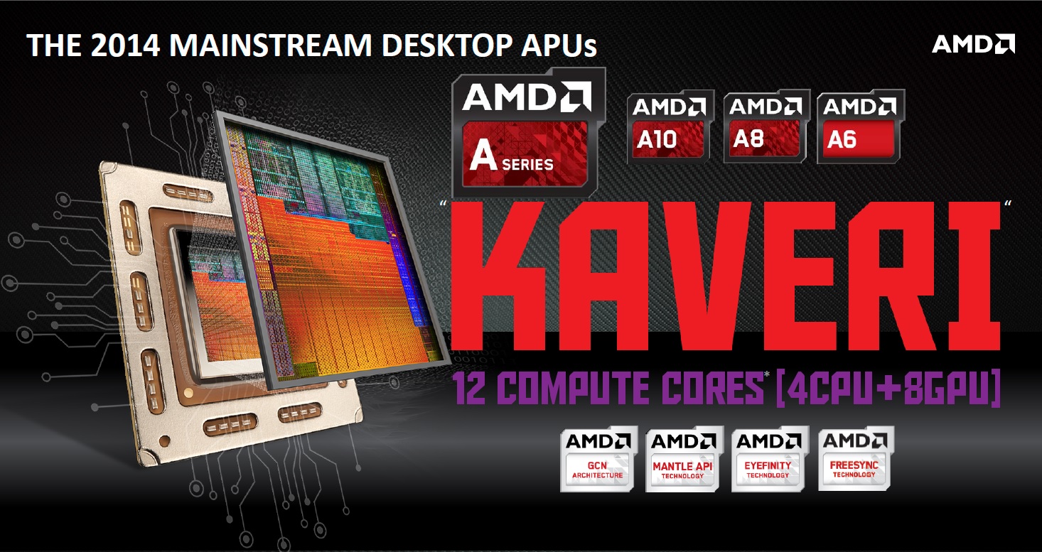 AMD A8-7650K и ASUS A68HM-PLUS