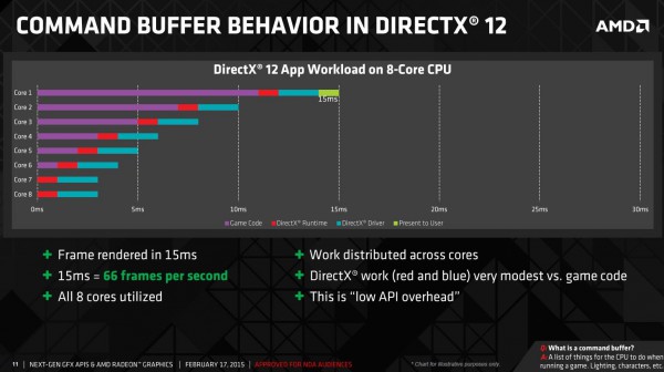 amd_dx12_present_multicore