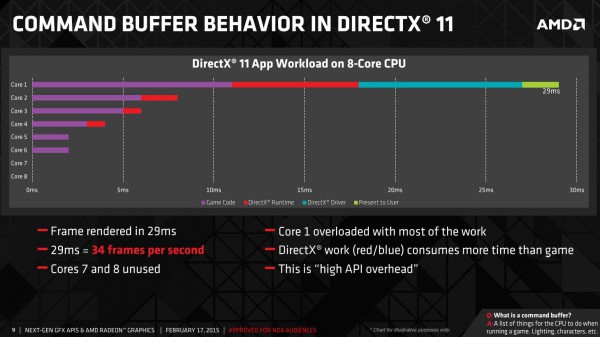 amd_dx12_present_multicore_11