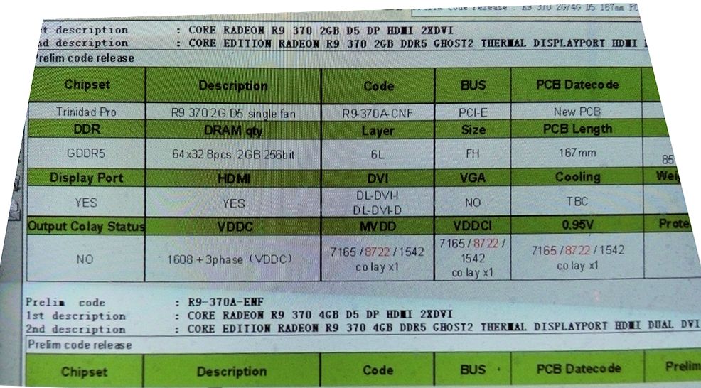 Вероятни спецификации на Radeon R9 370, ядро Trinidad?