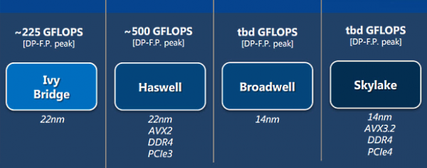 intel_broadwell_skylake
