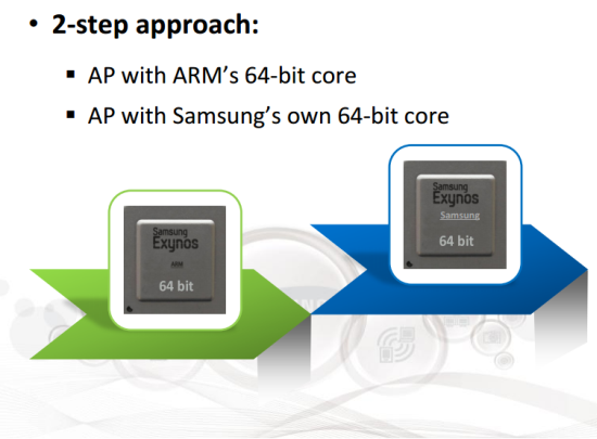 samsung_chipset_arm