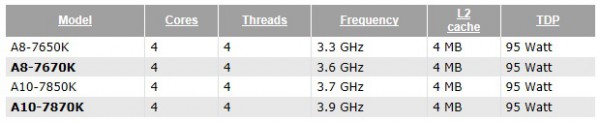 amd_7670K_7870K