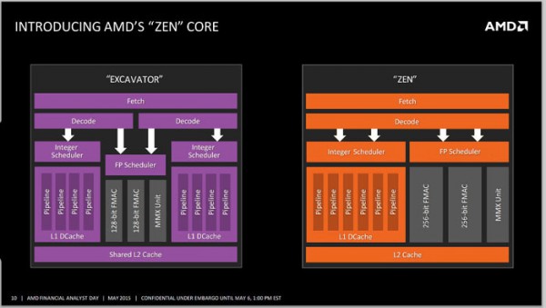 amd_zen_core_architecture
