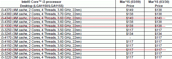 intel_haswell_corei3_EOL