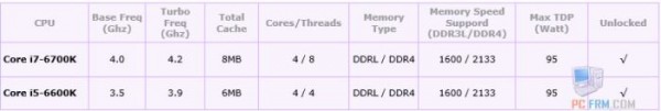 intel_skylake_specs_draft1