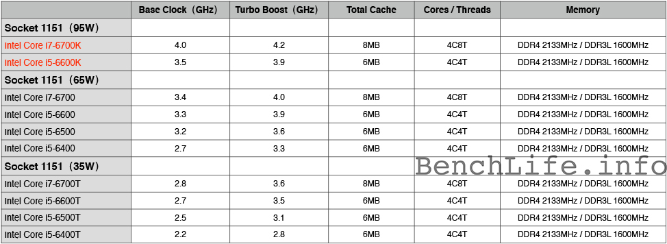 intel_skylake_specs_draft2