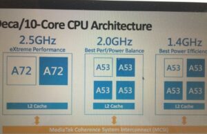 MediaTek подготвят 10-ядрен ARM чипсет MT6797