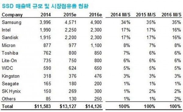 samsung_ssd_2014_2016