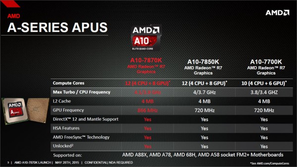 a10_7870K_2