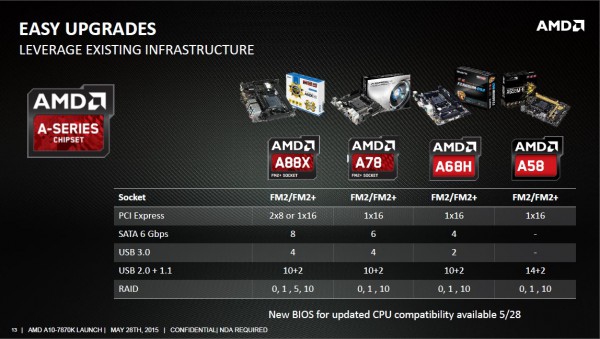 a10_7870K_3