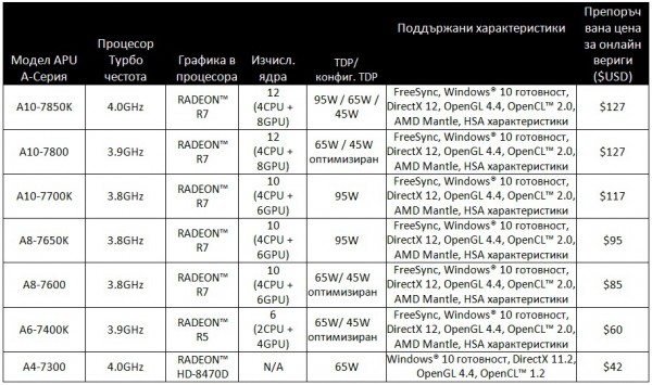 amd_apu_2015
