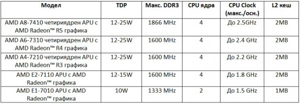 amd_apu_2015_2
