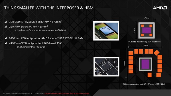 amd_hbm_plus_web
