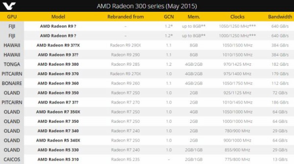 amd_radeon_r9_300_draft_1