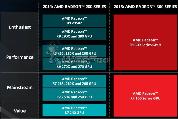 amd_vga_2015_roadmap