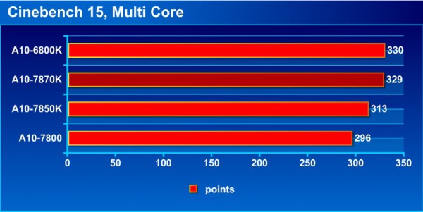 cb15_multi_bench