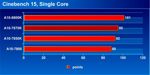 cb15_single_bench