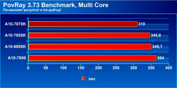 povray_benchmark
