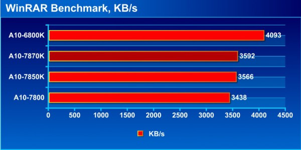 winrar_benchmark