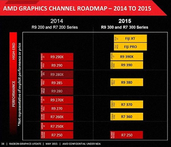 amd_gpu_roadmap_2015_update_draft